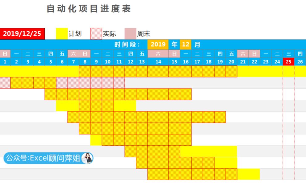 项目自动化管理计划和实际进度甘特图表教程视频简介|时间线|突显周六日|单元格格式函数公式设置哔哩哔哩bilibili