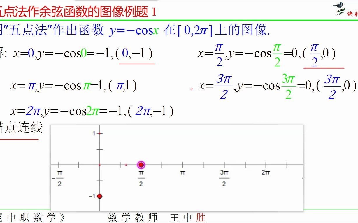 余弦函数五点法图片