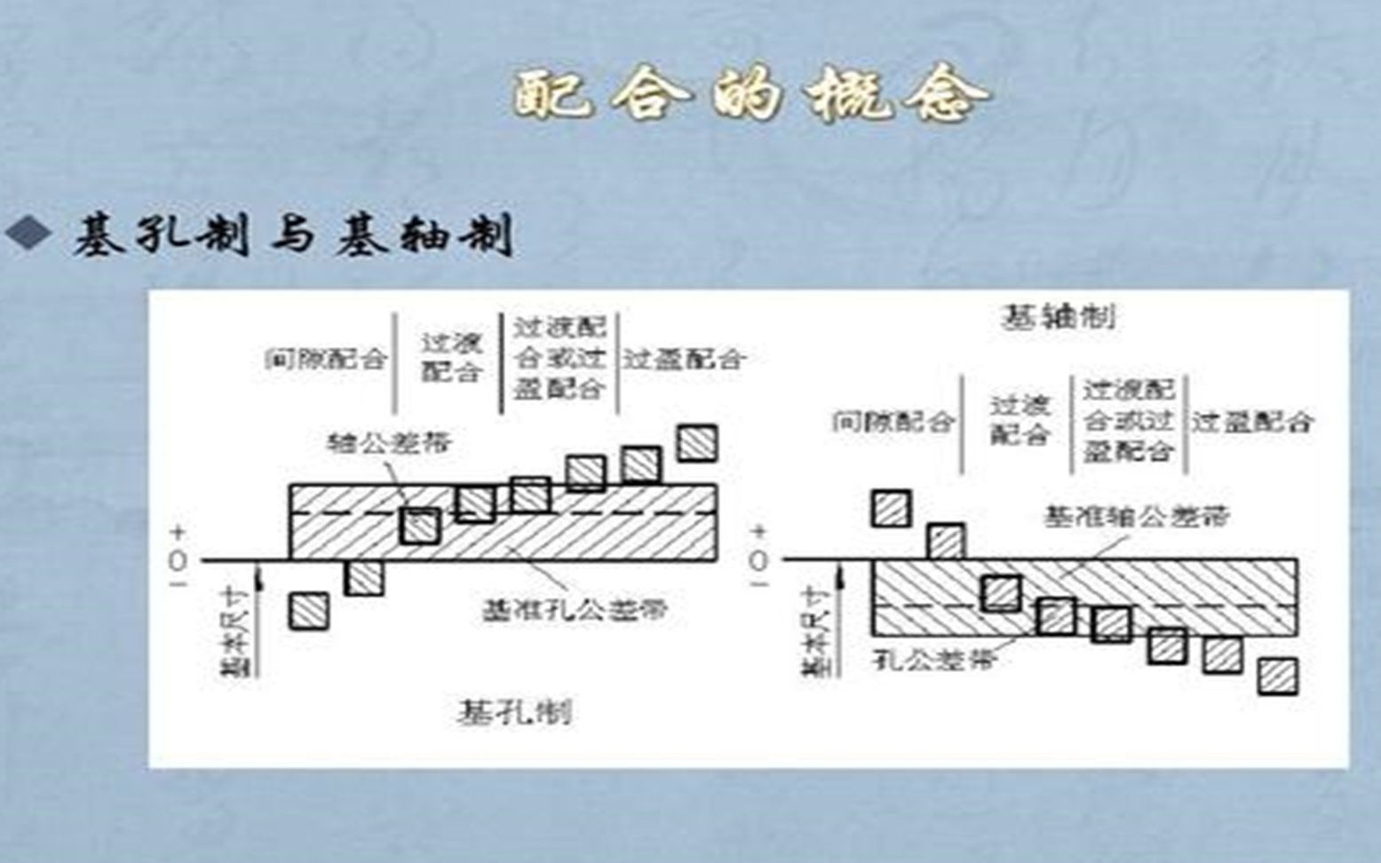 非标机械设计的关键点配合公差怎么标注?怎么解读?这些你都清楚了吗?哔哩哔哩bilibili