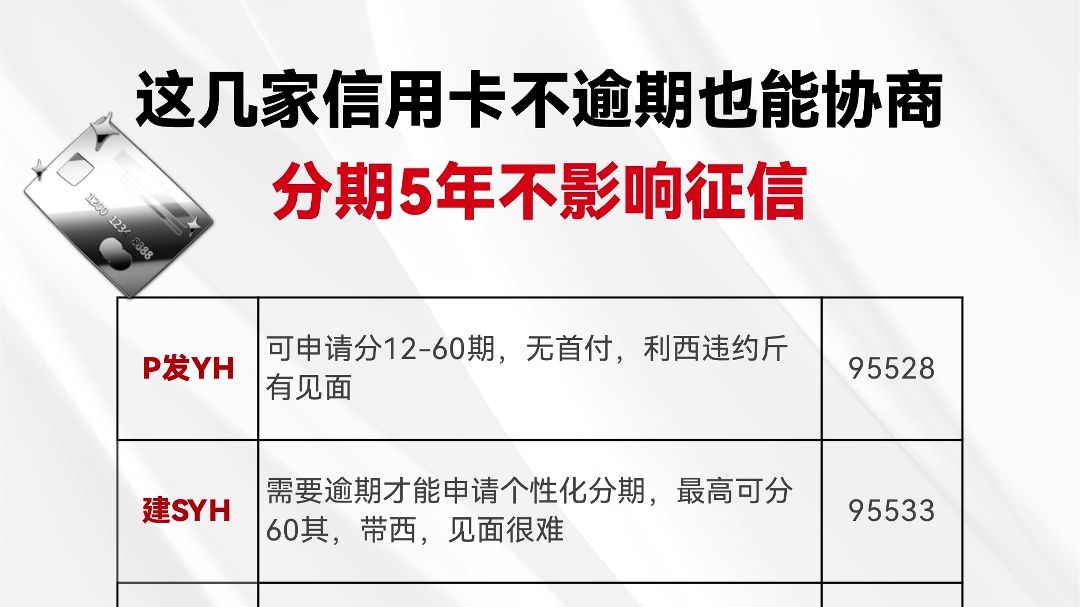 这些网贷银行不逾期也能协商啦!暂停还款,自由还款来救你!轻松无压上岸!保姆级攻略他来了哔哩哔哩bilibili