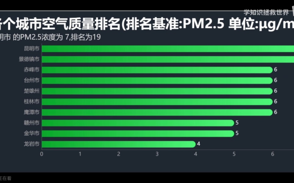 最新数据!全国各城市空气污染指数(数据可视化)哔哩哔哩bilibili