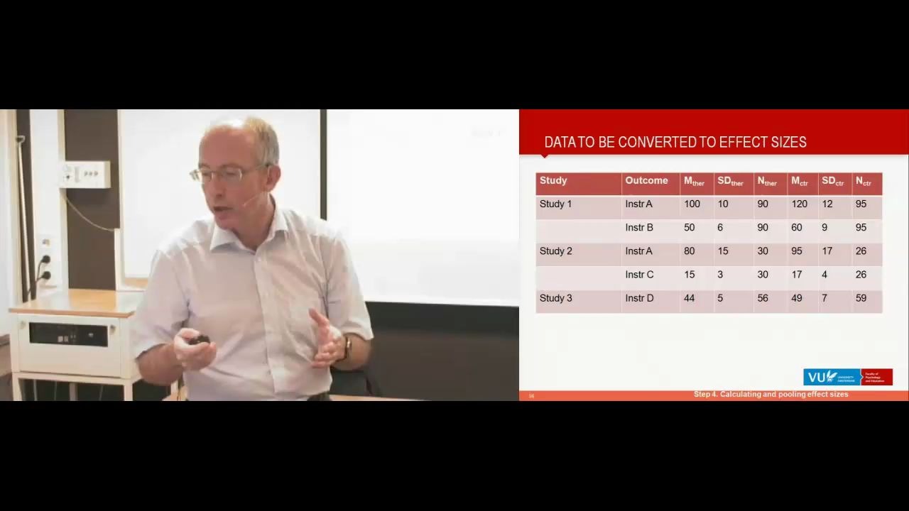 4. 计算元分析的总效应量 Calculating and pooling effect sizes哔哩哔哩bilibili