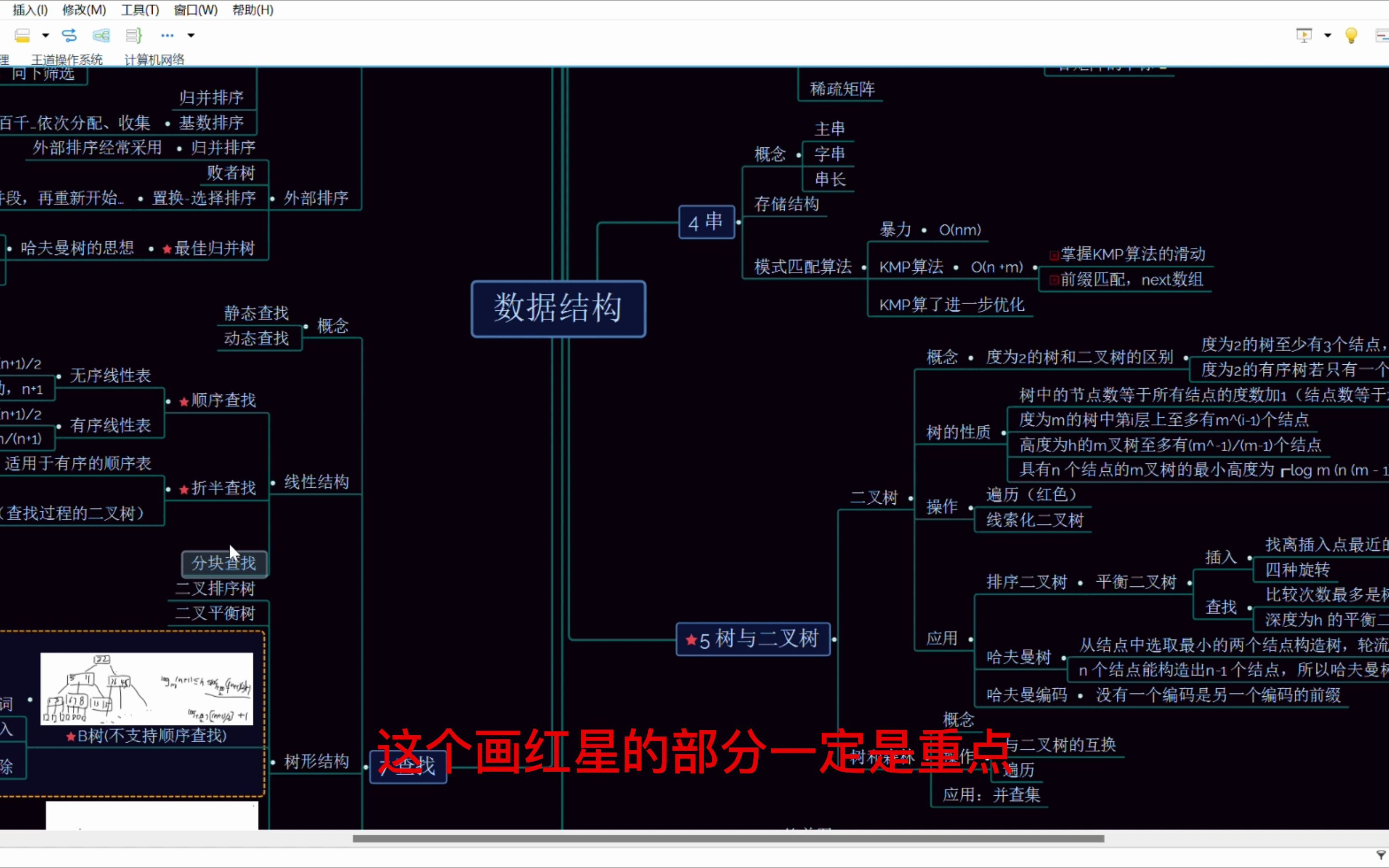 408思维导图和一些重难点的分析,适合查漏补缺,最好有第一轮基础再过思维导图哔哩哔哩bilibili