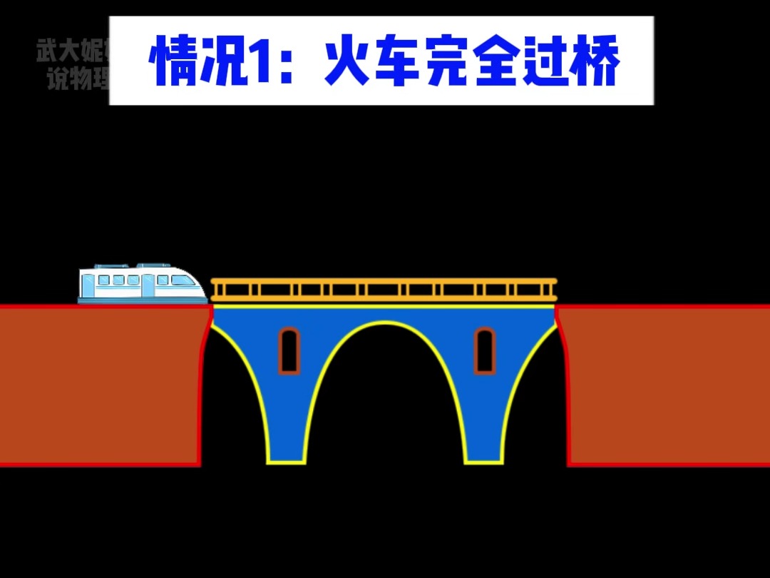 只需15秒,搞懂火车过桥问题!哔哩哔哩bilibili