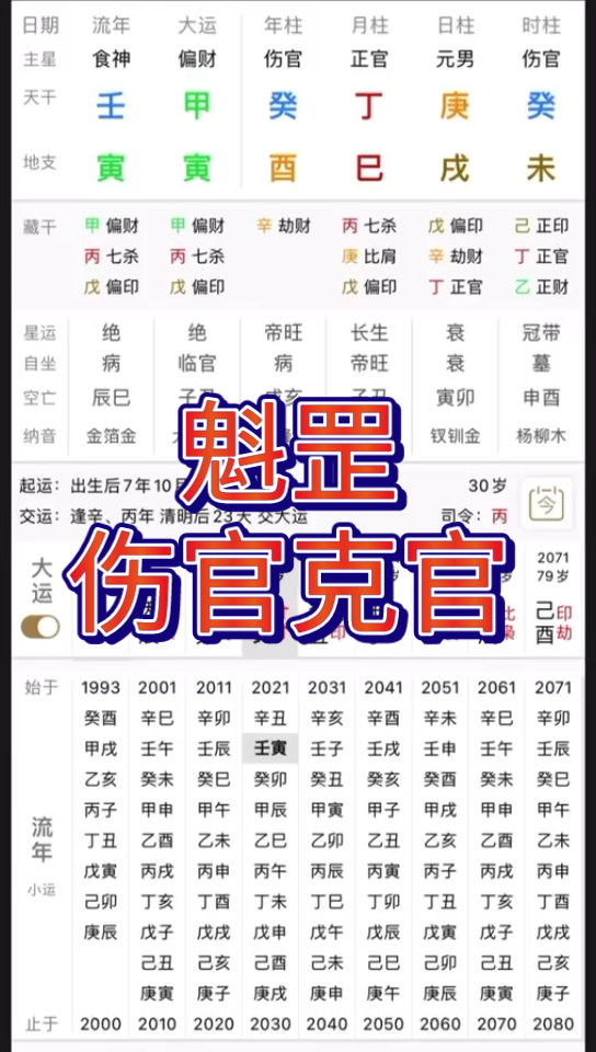 魁罡日柱,伤官见官,劫财合煞.哔哩哔哩bilibili