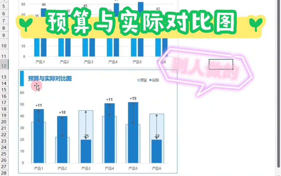 [图]别人做的vs你做的预算与实际数据对比图