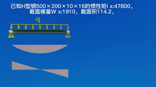 H型钢简支梁均布荷载计算过程!哔哩哔哩bilibili