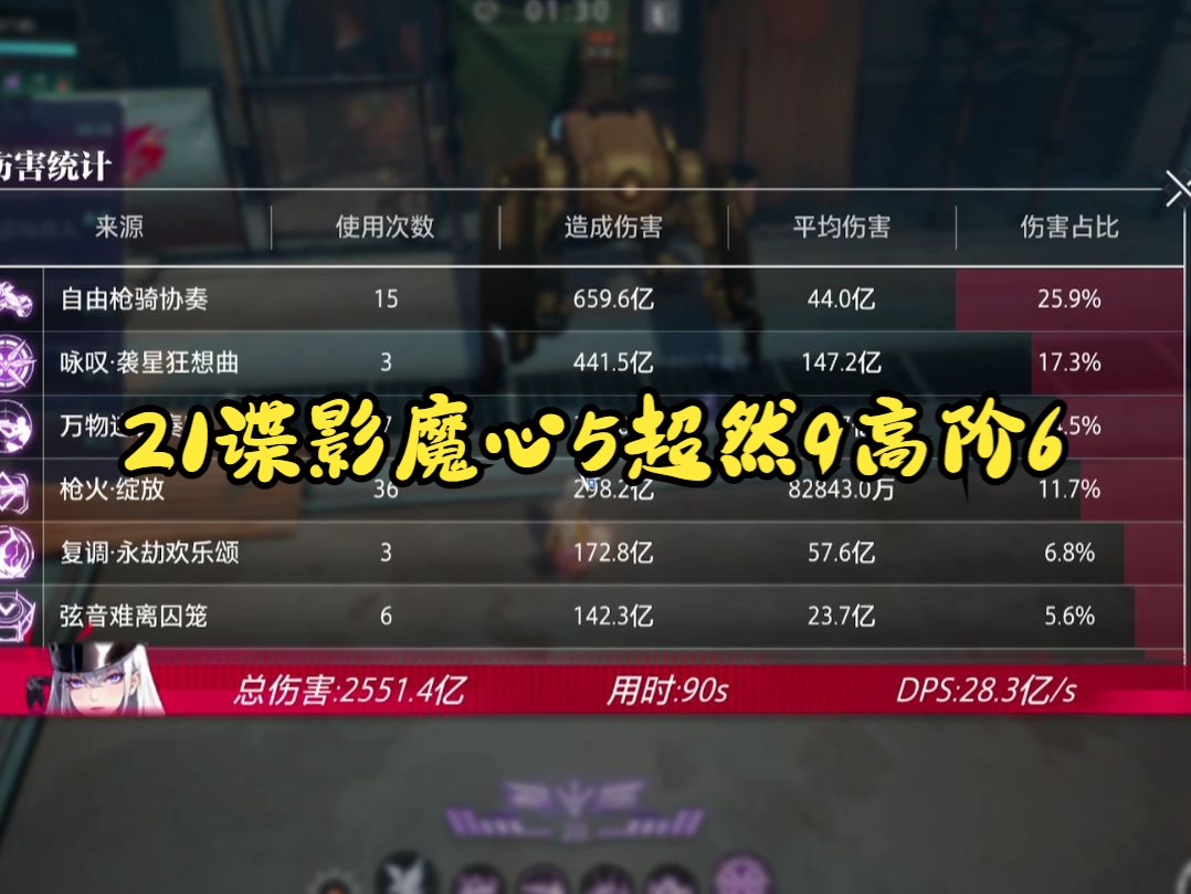 【晶核】21谍影超然9高阶6魔心5,2550亿!网络游戏热门视频