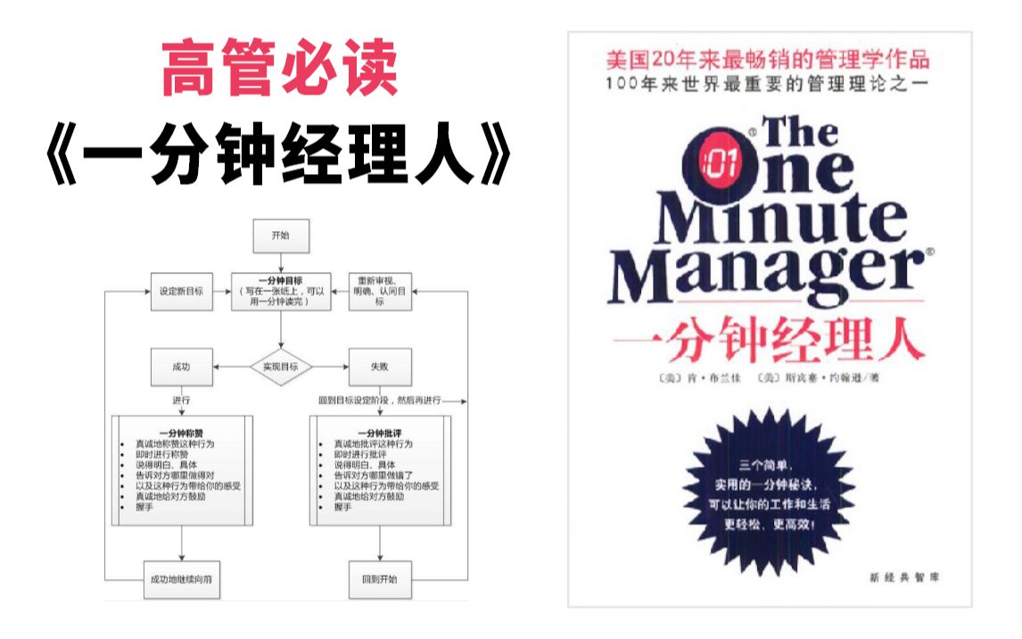 [图]20分钟读书《一分钟经理人》企业管理速成经典—简单易操的高效管理法