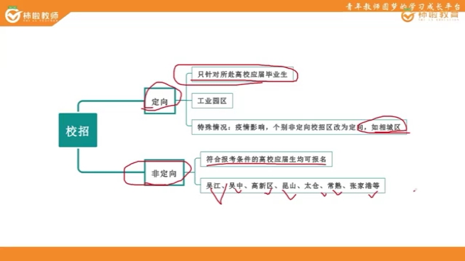 苏州教师招聘组织形式哔哩哔哩bilibili