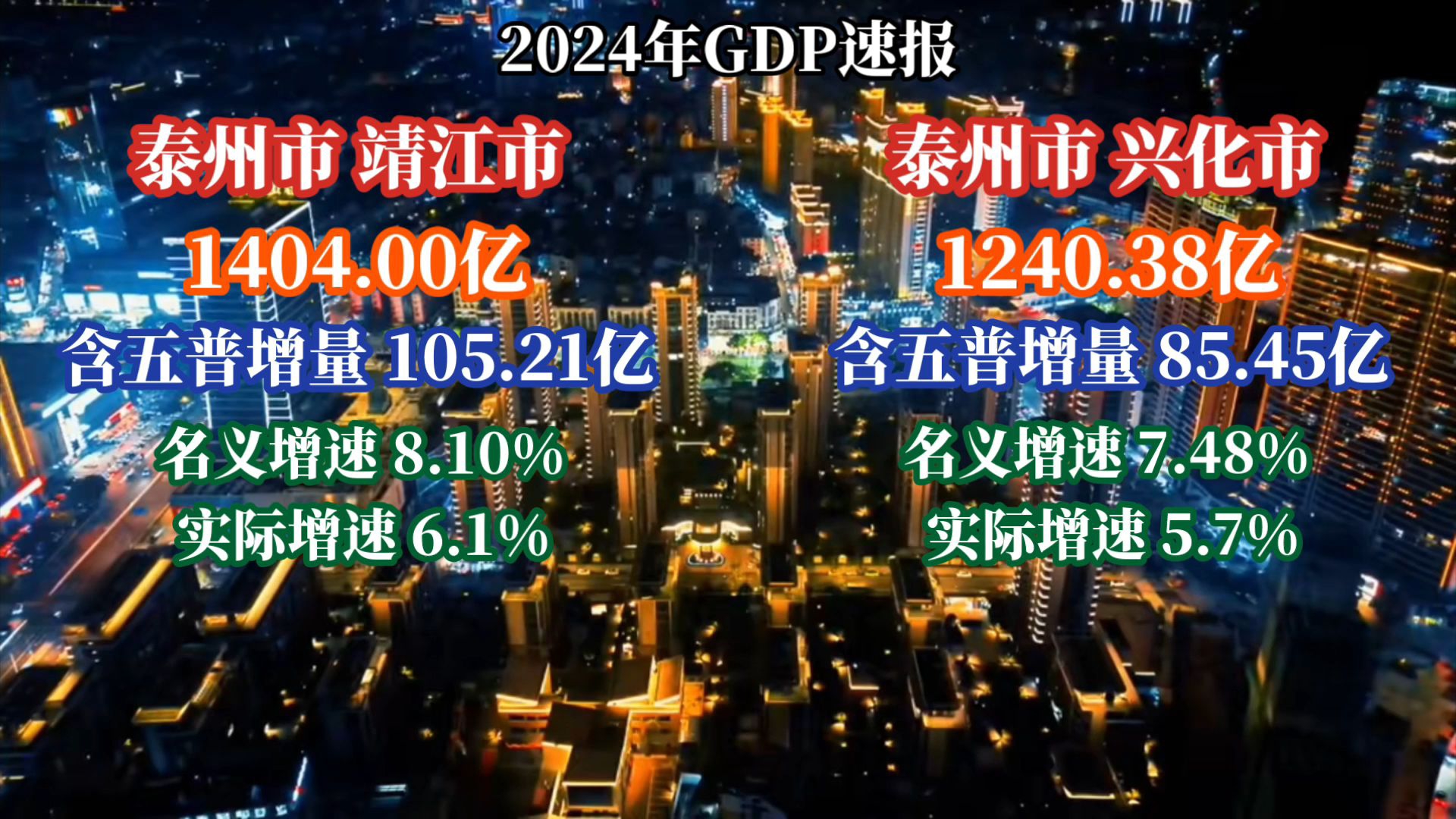 2024泰州靖江、兴化GDP出炉:稳住战线哔哩哔哩bilibili