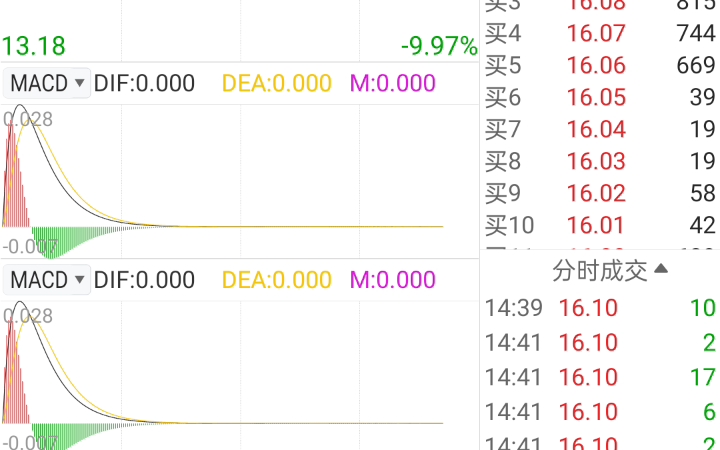 市场最高板惊现天地板!!!短线已死?回流赛道?哔哩哔哩bilibili