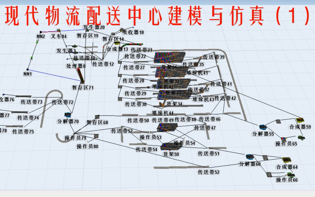 FlexSim之现代物流配送中心建模与仿真(1)哔哩哔哩bilibili