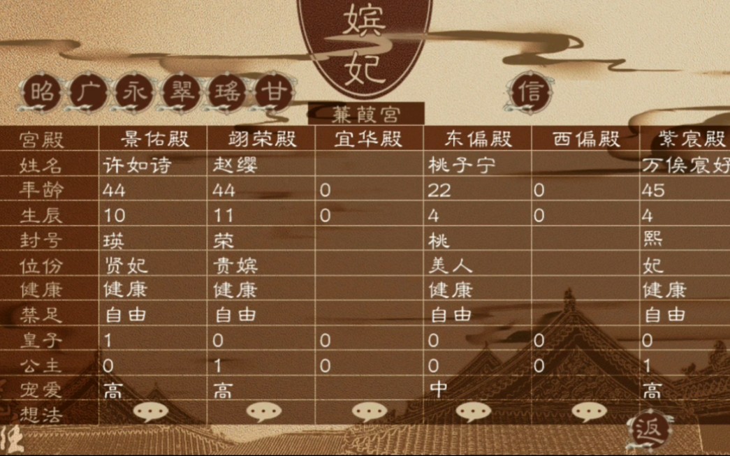 橙光龙雏0515更新新的嫔妃和儿女界面以及妃子想法