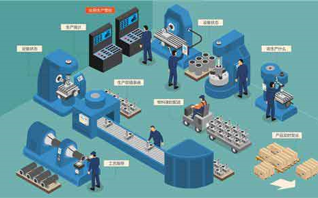 优化算法的求解器Gurobi生产计划调度案例哔哩哔哩bilibili