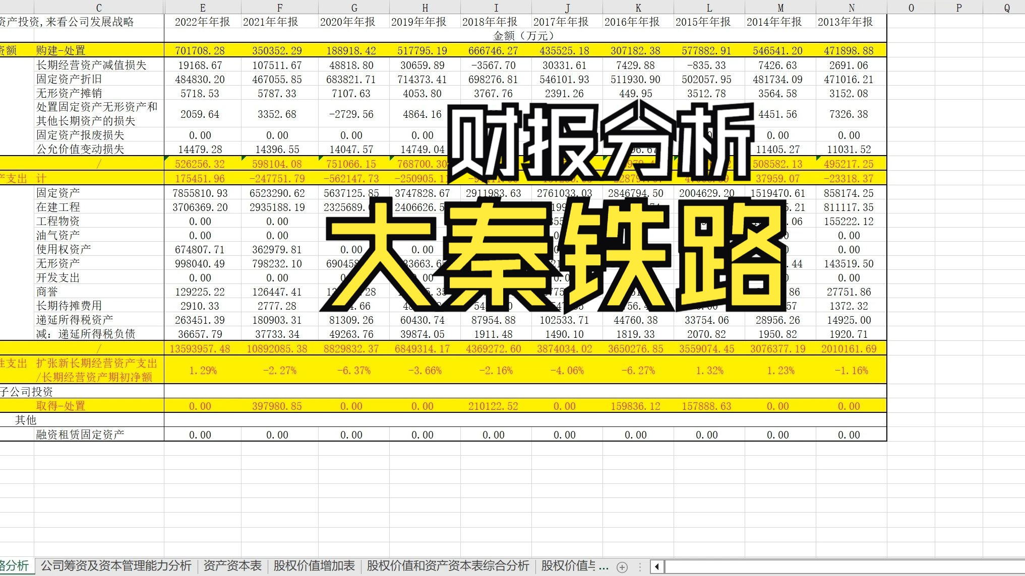 <财报分析> 高股息大秦铁路 2 大秦铁路值得买么?哔哩哔哩bilibili