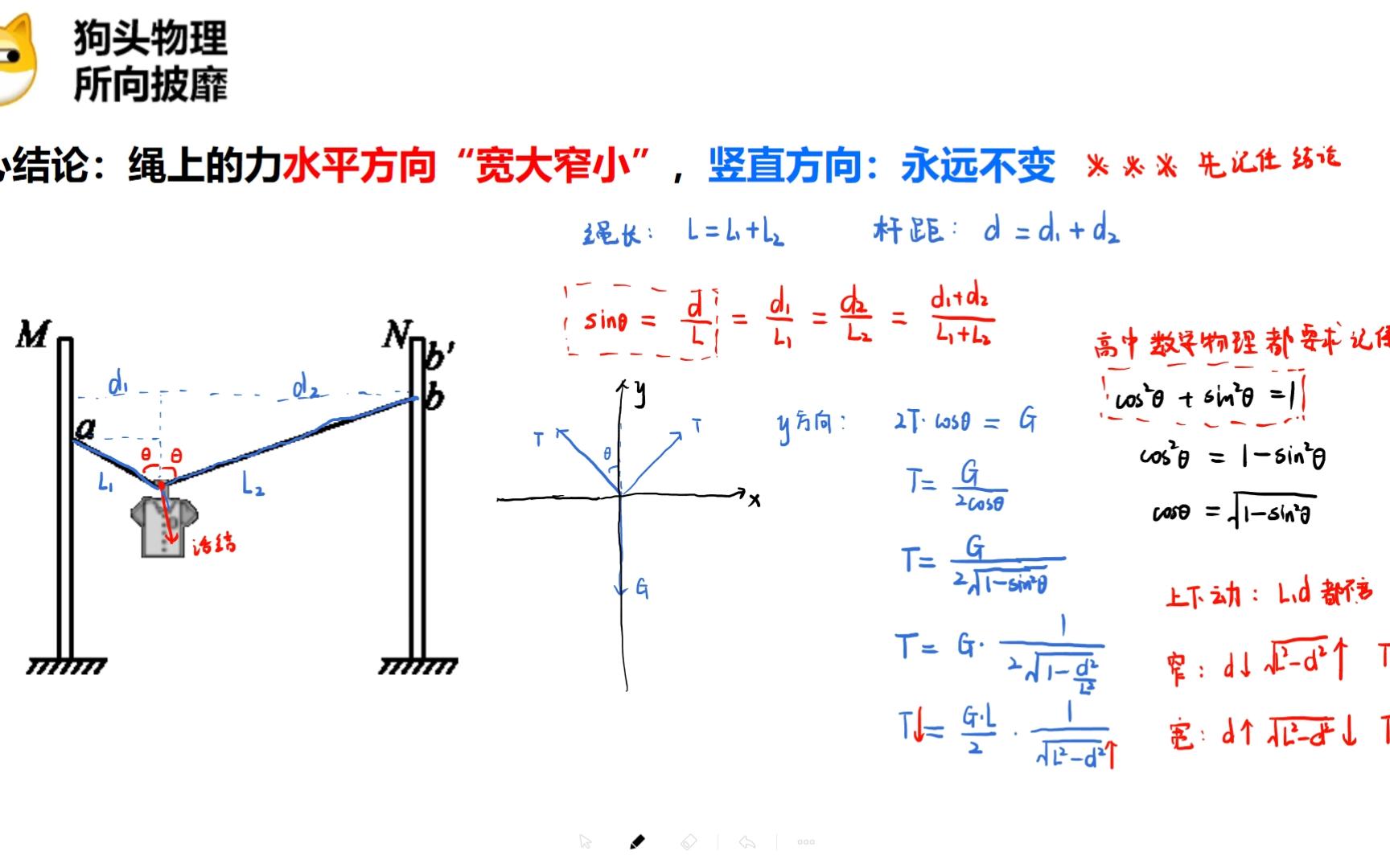 力学目标满分:晾衣杆模型及正交分解法(解决动态问题)哔哩哔哩bilibili