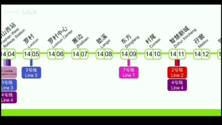 佛山地铁14号线线路图(金沙――西丽)哔哩哔哩bilibili