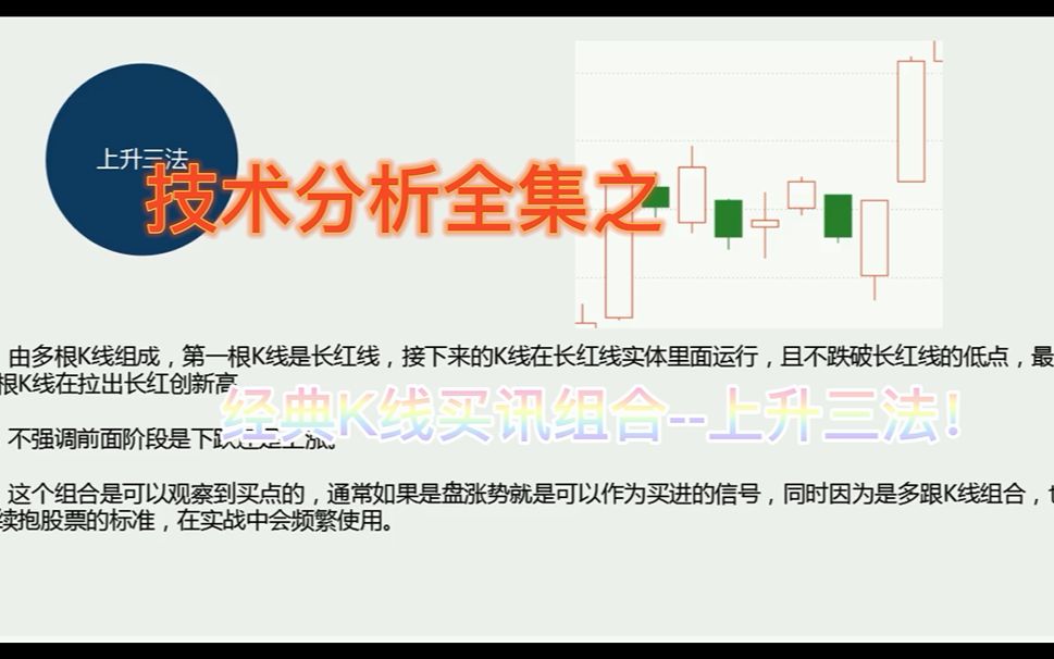 纯技术!技术分析全集之:经典K线买讯组合上升三法!哔哩哔哩bilibili