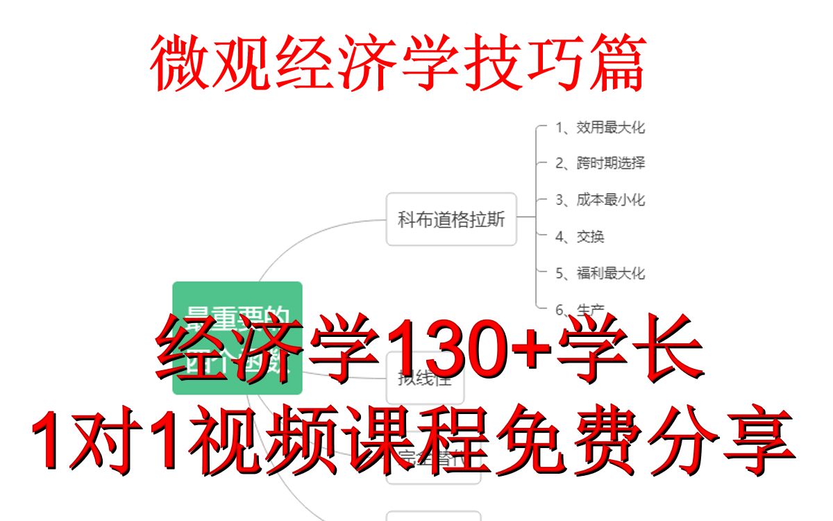 [图]经济学考研救急，全网最实用快速解题技巧，考研、期末必备