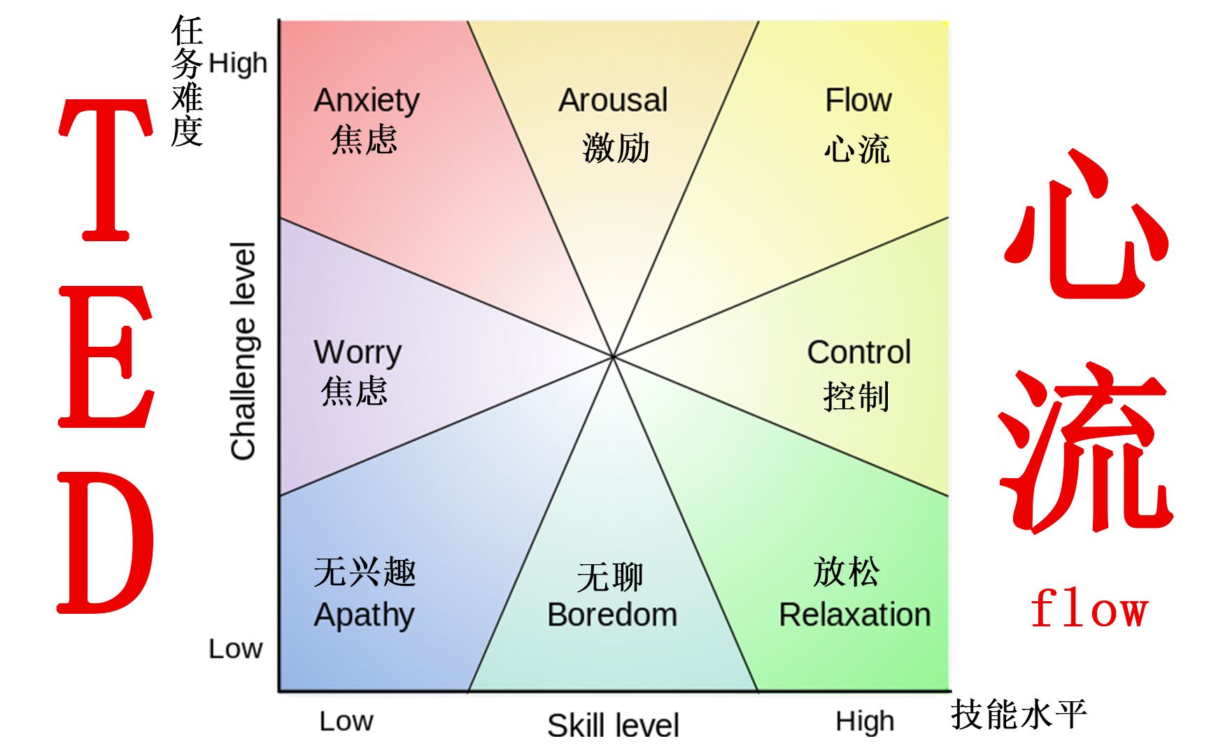 【TED】米哈里谈心流flow哔哩哔哩bilibili