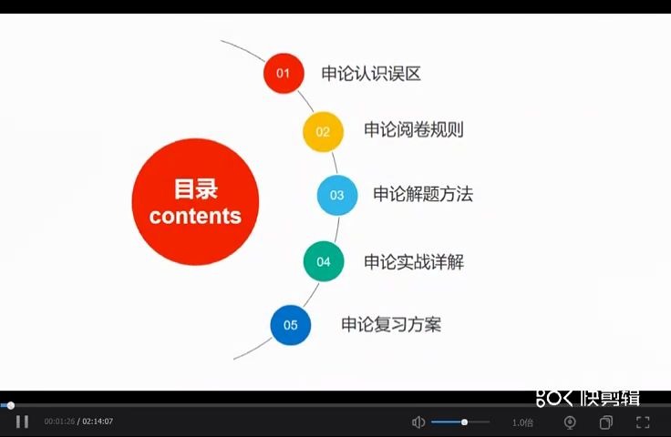 【2020省考申论速成技巧】申论突破80+,“抄材料”技巧必须get!哔哩哔哩bilibili