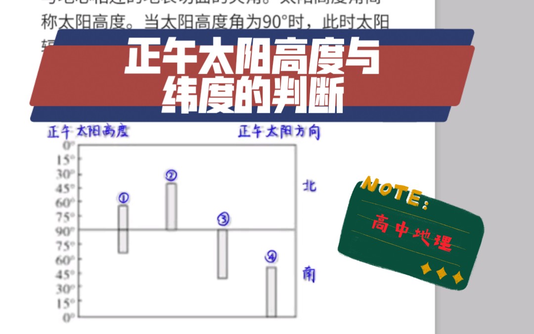 正午太阳高度与纬度的判断(高中地理)哔哩哔哩bilibili