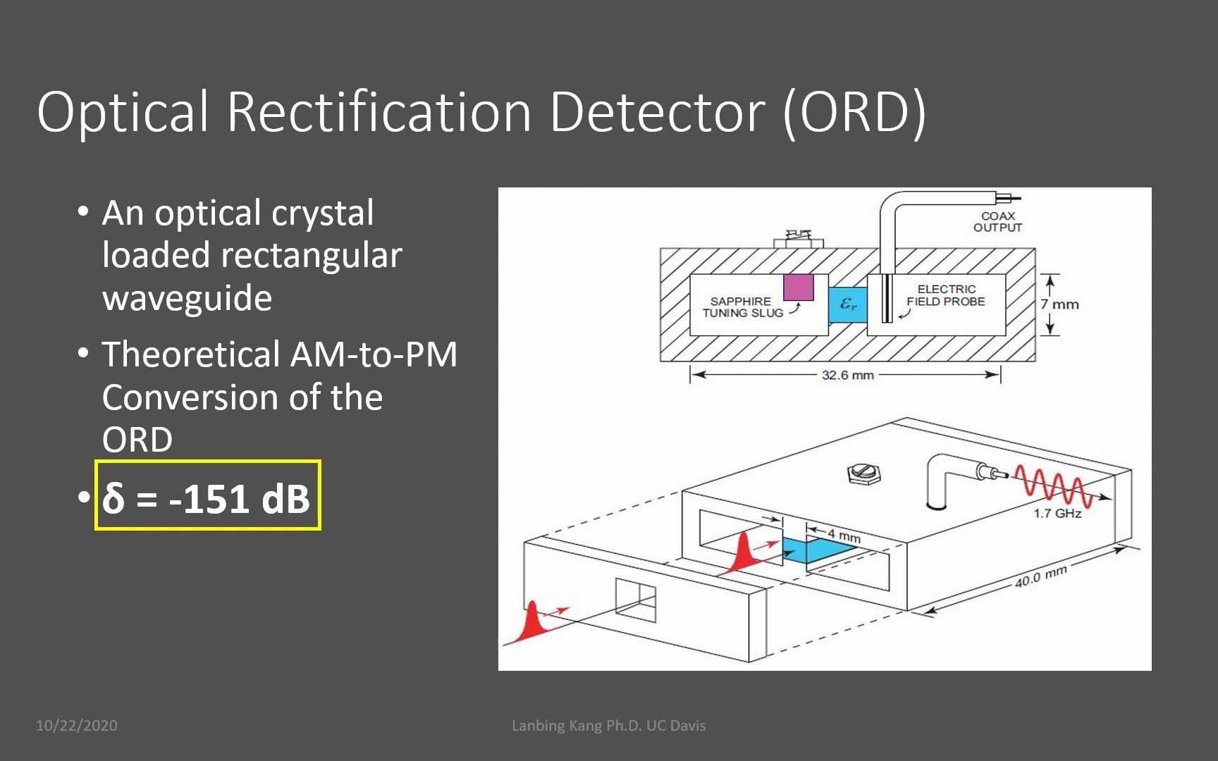 Optical Rectification Detector, a revolutionary photodetecting technology哔哩哔哩bilibili