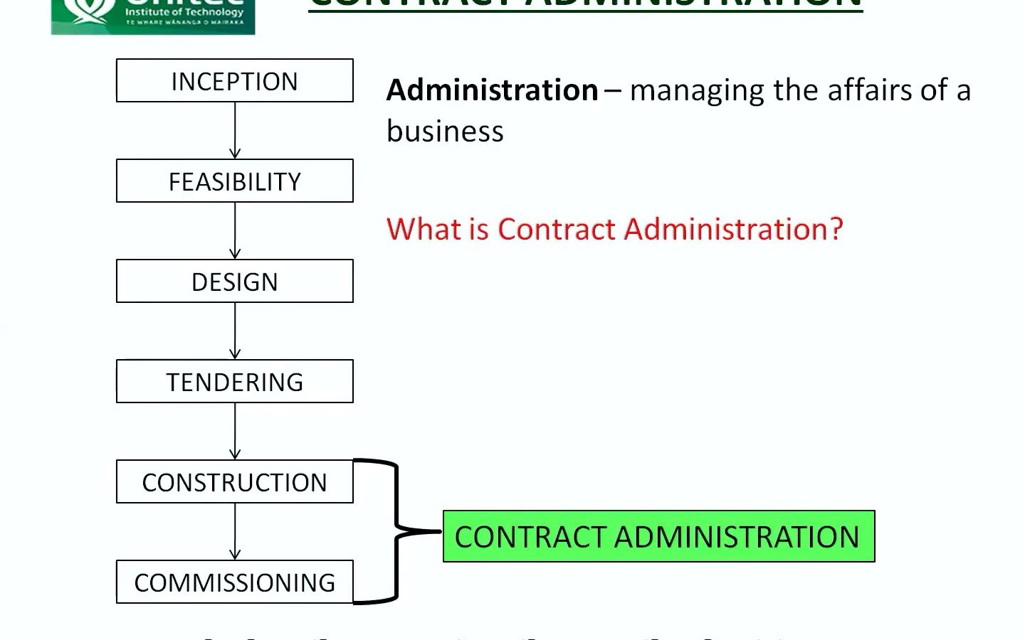 [图]国际工程-项目管理：合同管理的流程到底是怎么样的？Contract Administration Processes