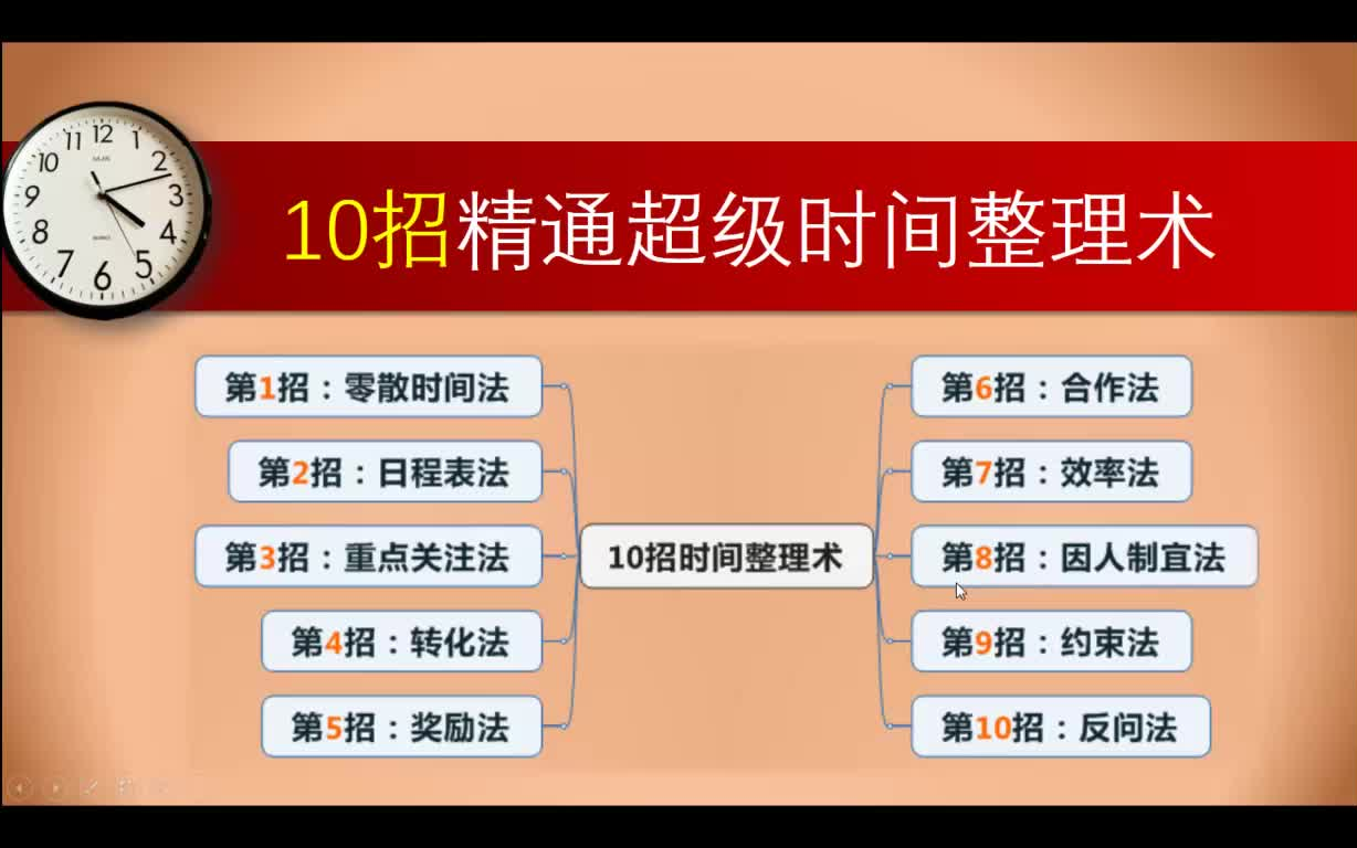 [图]10招精通超级时间整理术