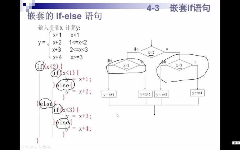 3.3else和if匹配