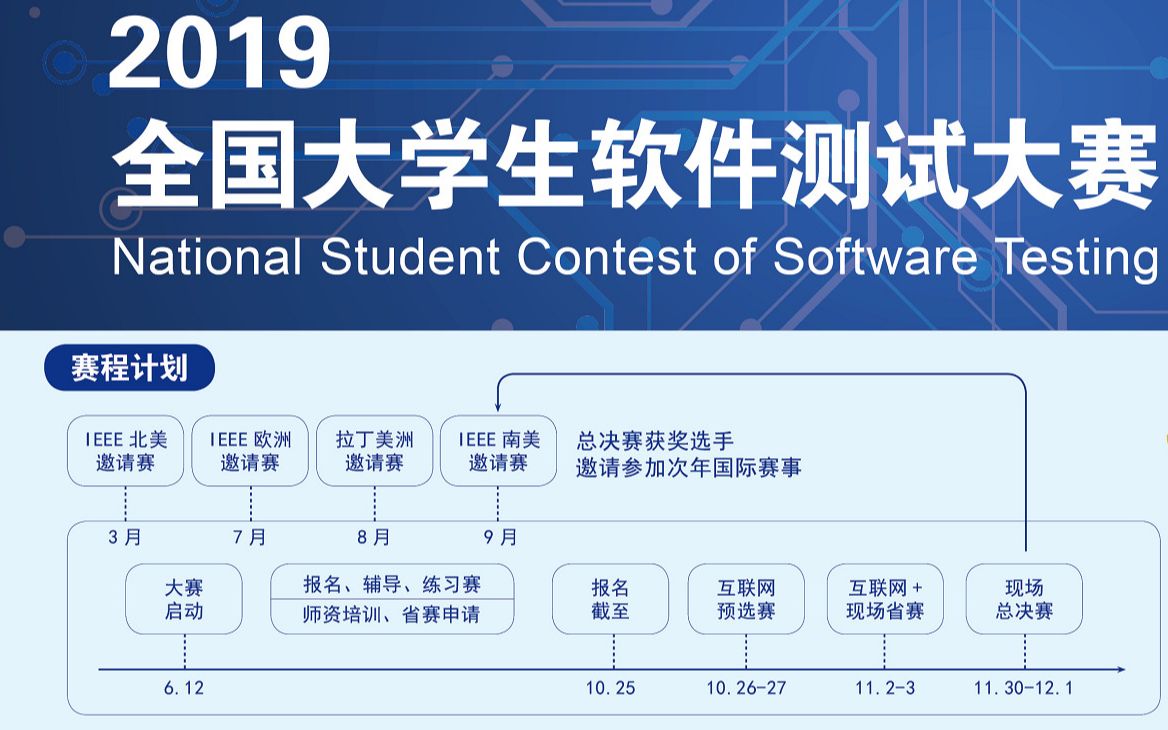 【自主可控测试】【Web测试】【赛前培训】【全国大学生软件测试大赛】全国大学生软件测试大赛Web测试哔哩哔哩bilibili