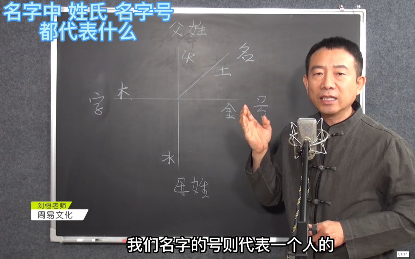 刘恒易经:名字中 姓氏 名字号 都代表什么哔哩哔哩bilibili