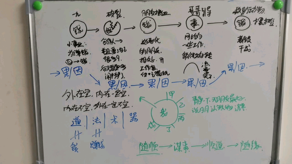 [图]合道，道法术器的内涵，随缘随顺，慢慢转化生活窘境，开悟觉醒明心见性