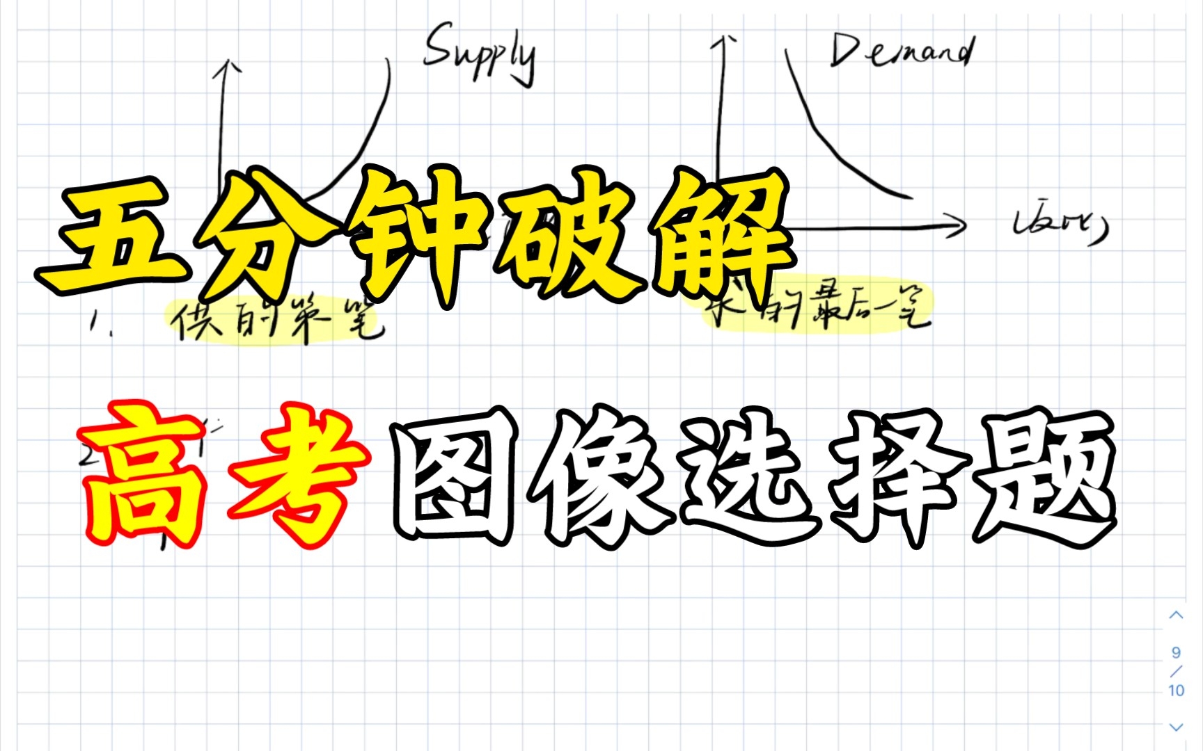 速解高考政治图像选择题哔哩哔哩bilibili