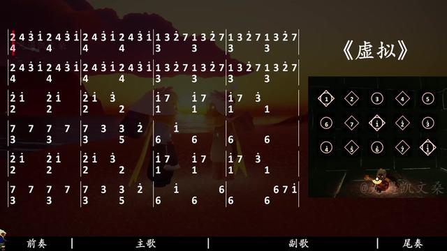 《虚拟》2指数字简谱哔哩哔哩bilibili