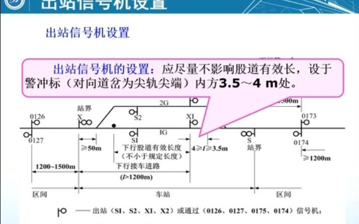 车站信号平面布置图设计2(四电老陈)