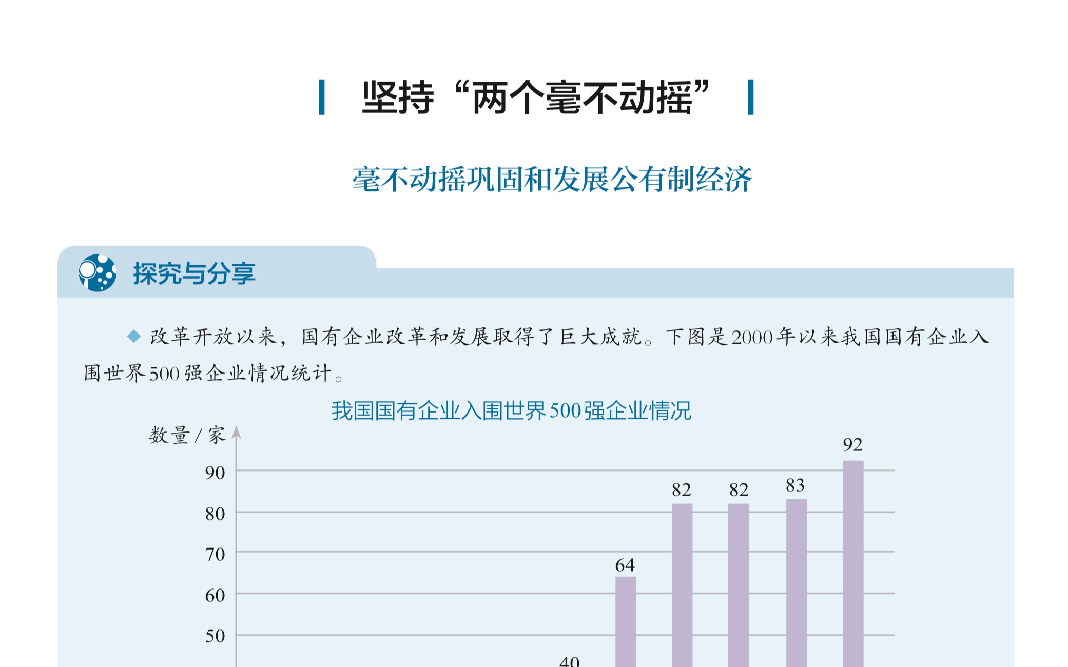 【教材详解】高中政治必修二《经济与社会》1.2 坚持“两个毫不动摇”(上)哔哩哔哩bilibili