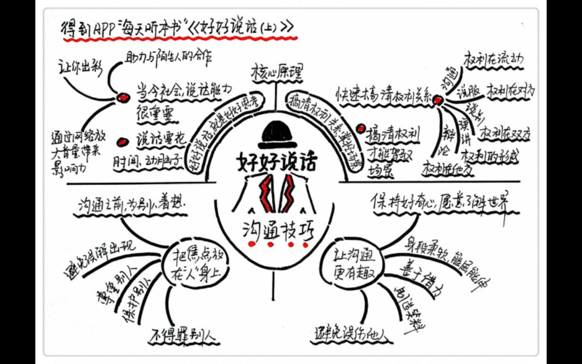 [图]《好好说话1》每天听本书2·7