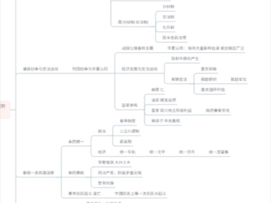 【历史80+学习笔记】历史必修一上 第一单元思维导图哔哩哔哩bilibili