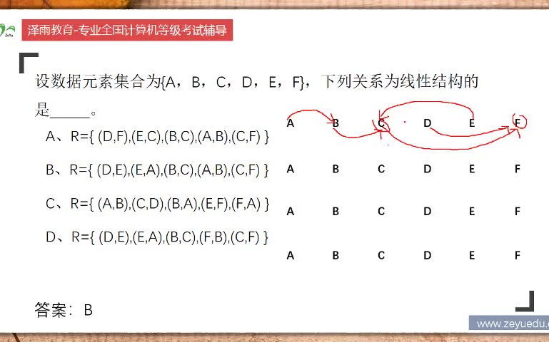 设数据元素集合为{A,B,C,D,E,F},下列关系为线性结构的是哔哩哔哩bilibili