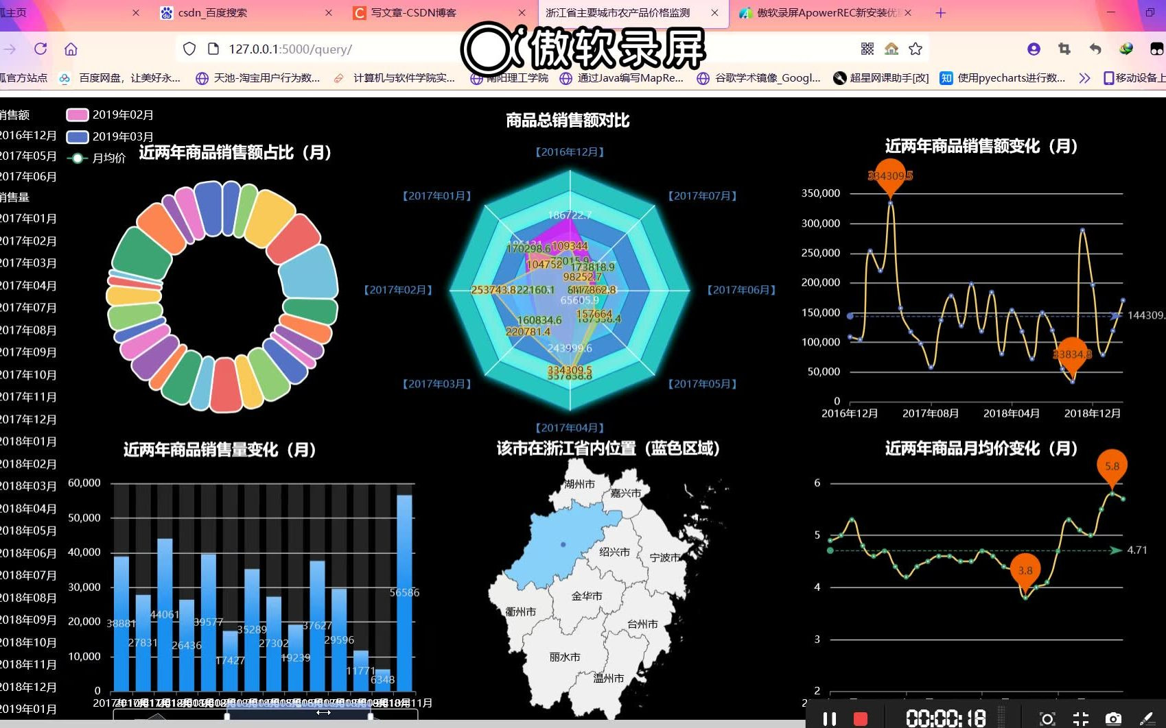 农产品价格数据可视化展示分析Flask+echarts做多图联动查询界面哔哩哔哩bilibili