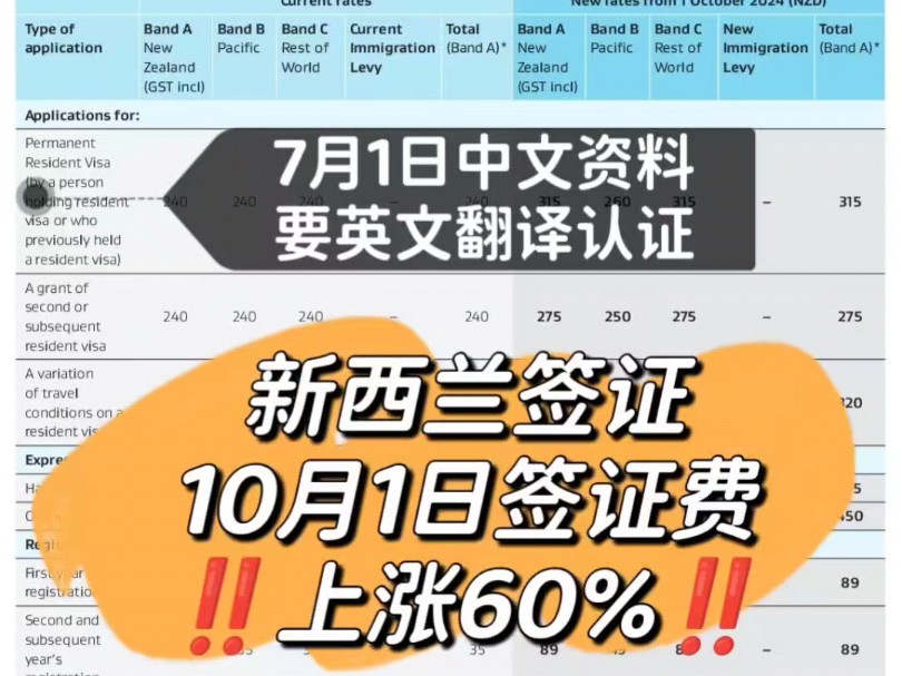 新西兰留学签证要多少(新西兰留学签证费用多少钱)