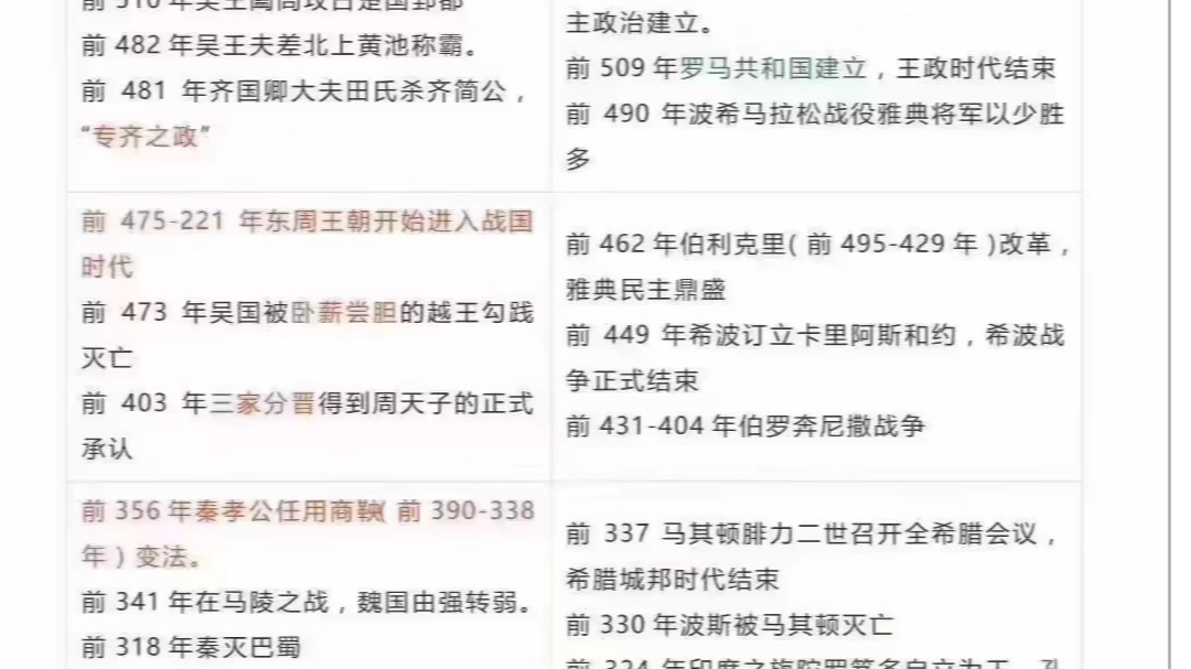 [图]超实用历史事件中外对照表