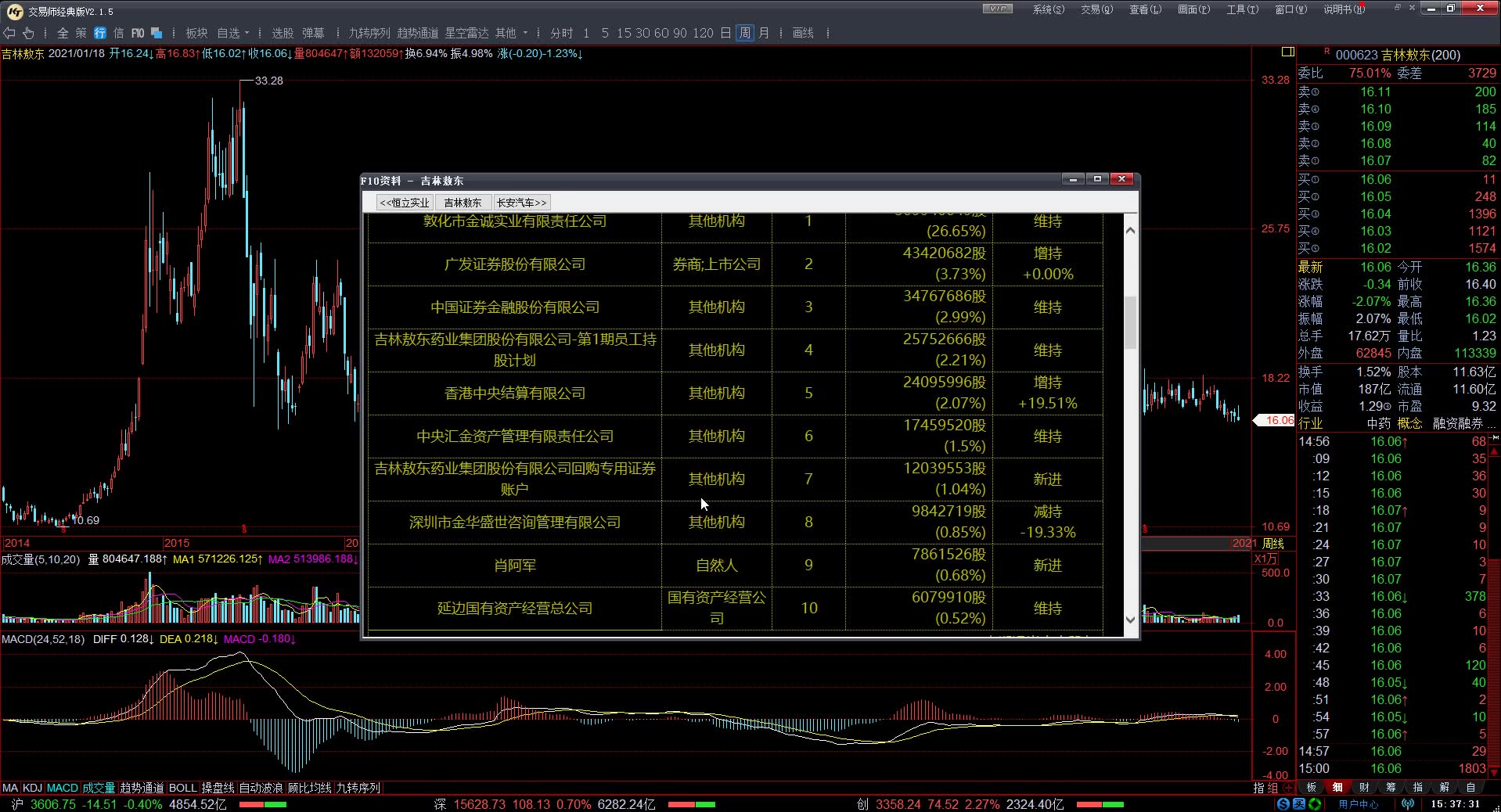 【缠论操盘】20210124:每日复盘000031大悦城&济川药业x264哔哩哔哩bilibili