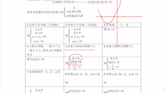 [图]管综数学一元二次方程根与系数关系全归纳