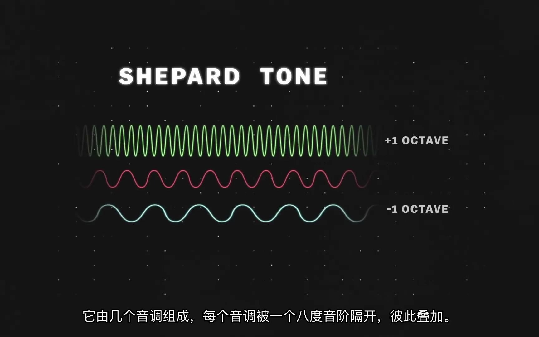 [图]【艺术在场】【看展览听音乐】The sound illusion that makes Dunkirk so intense 使敦刻尔克如此强烈的声音幻觉