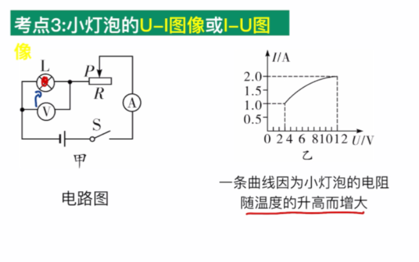 电学图像3小灯泡的UI图像问题哔哩哔哩bilibili