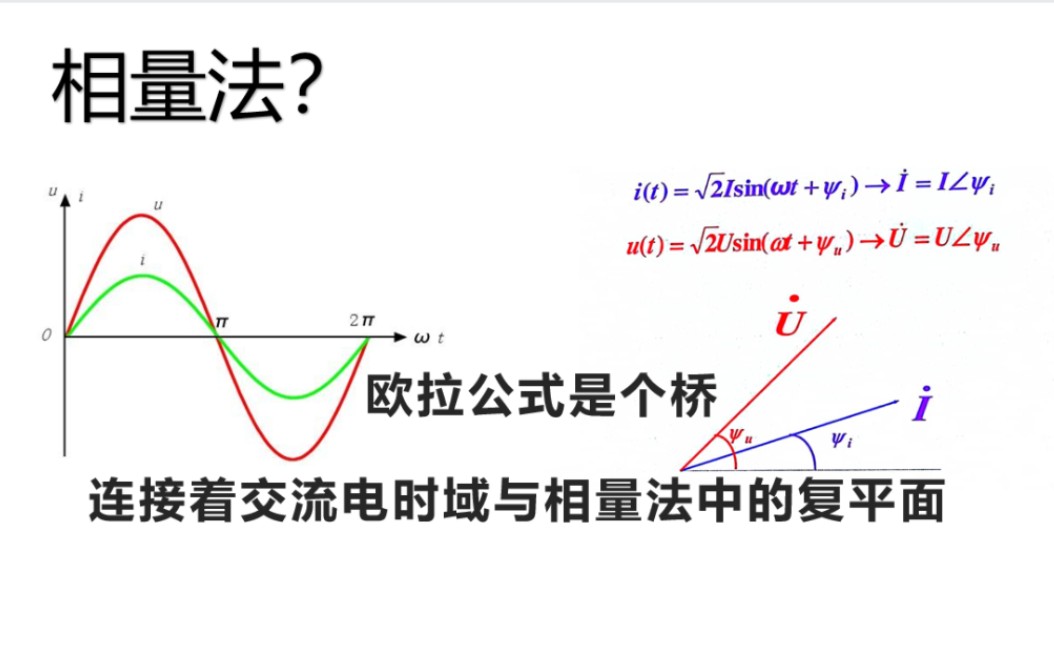 相量法究竟是什么,如何理解相量法哔哩哔哩bilibili