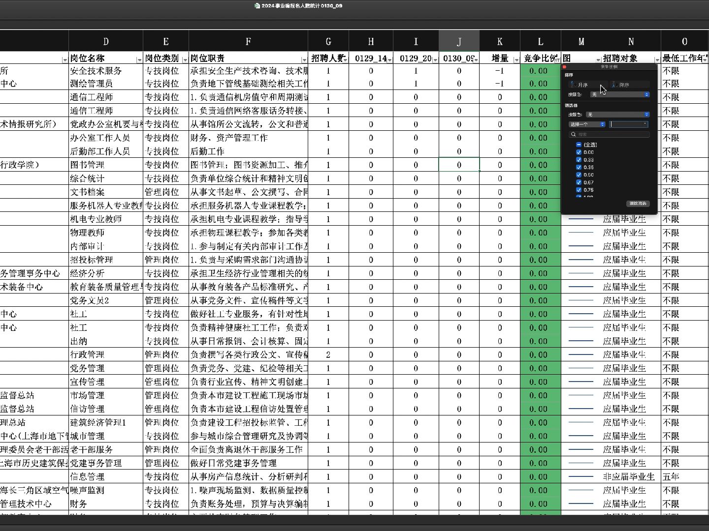 2024事业编报名统计截止到01303上午9点哔哩哔哩bilibili